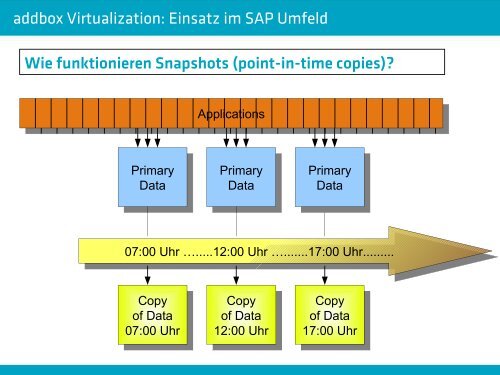 addbox Virtualization: Einsatz im SAP-Training und ... - TOBA Team eV