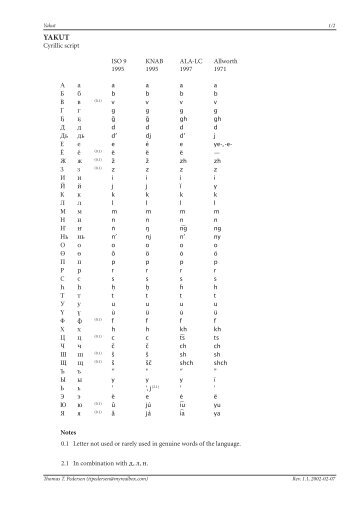 Transliteration of Non-Roman Scripts: Yakut