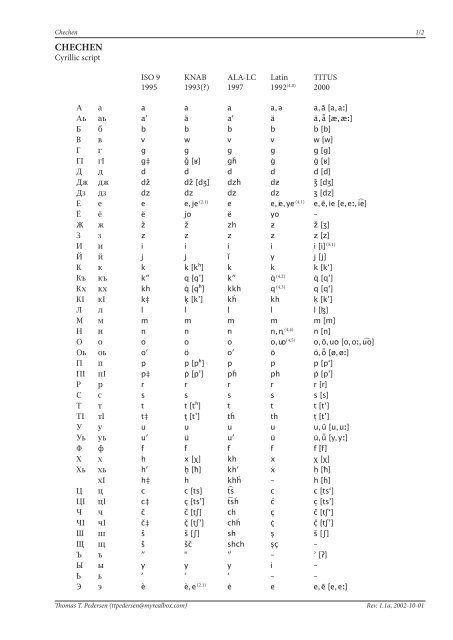 Transliteration of Chechen - Transliteration of Non-Roman Scripts