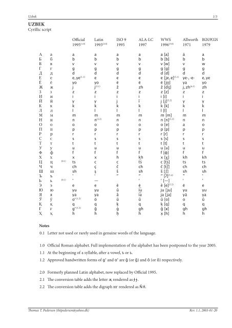 Transliteration Of Non Roman Scripts Uzbek