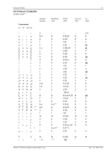 Transliteration Of Ottoman Turkish Transliteration Of Non Roman