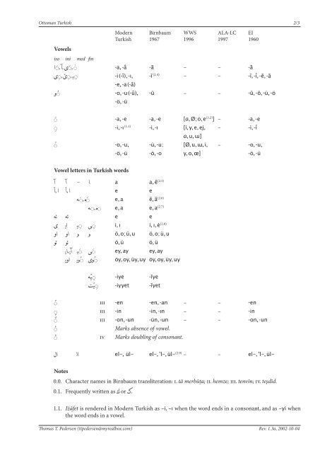 Transliteration of Ottoman Turkish - Transliteration of Non-Roman ...