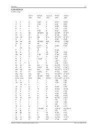 Transliteration of Kabardian - Transliteration of Non-Roman Scripts