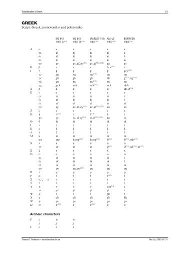 Transliteration of Greek - Transliteration of Non-Roman Scripts