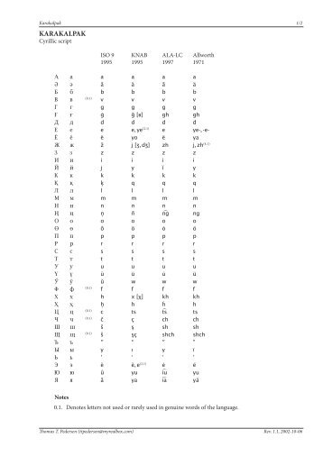Transliteration of Karakalpak - Transliteration of Non-Roman Scripts