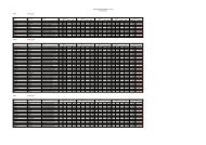 JtfO Regionalfinale Meißen 01.02.10 Einzelwertung WK II Wertung 4 ...