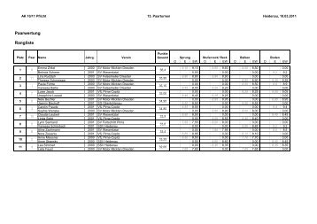 Paarwertung Rangliste - SV Motor Mickten Dresden eV ...Abteilung ...