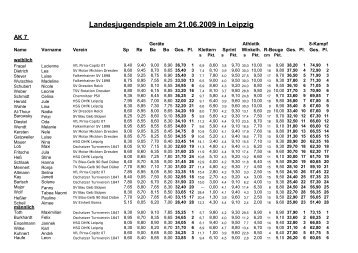 Landesjugendspiele am 21.06.2009 in Leipzig - SV Motor Mickten ...