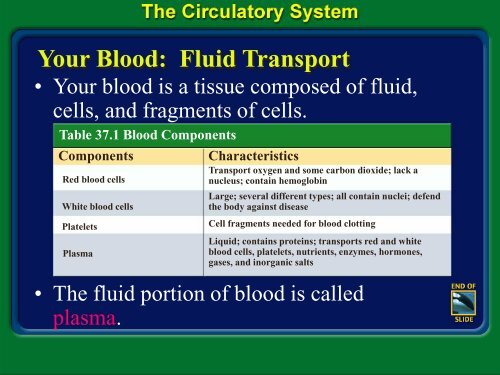 Hematology Ppt Hematology Ppt