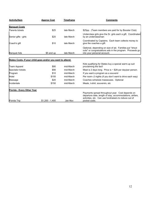 booster club guide for parents - Upper Dublin High School ...