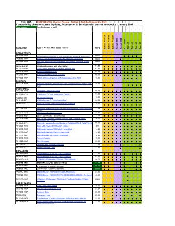 williams accessory chart for slug able ammo holster compatibility chart