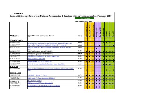 Feb 07 Options Compatibility Chart - Toshiba