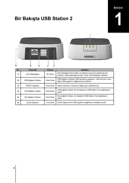 USB Station 2 Kullanım Kılavuzu DSM 3.2 Esas ... - Synology Inc.