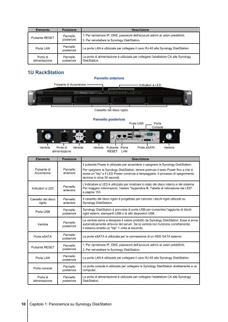 Guida per l'utente di Synology DiskStation - Synology Inc.