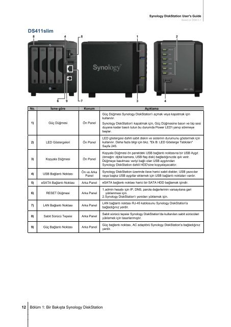 Synology DiskStation Kullanım Kılavuzu