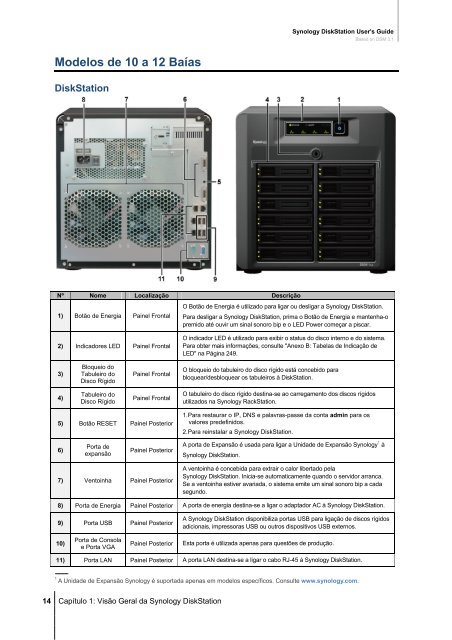 Guia do Utilizador da Synology DiskStation