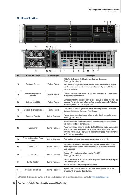 Guia do Utilizador da Synology DiskStation