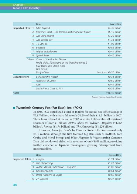 The Guide to Japanese Film Industry & Co -Production - UNIJAPAN