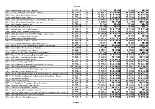 resultado final bolsa artigo 170 – beneficiados e ... - Uniplac