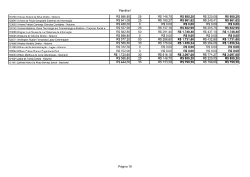 resultado final bolsa artigo 170 – beneficiados e ... - Uniplac