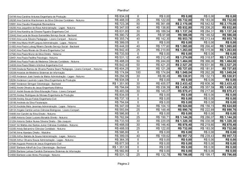 resultado final bolsa artigo 170 – beneficiados e ... - Uniplac