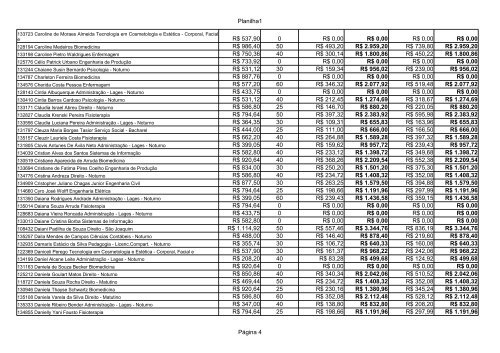 resultado final bolsa artigo 170 – beneficiados e ... - Uniplac