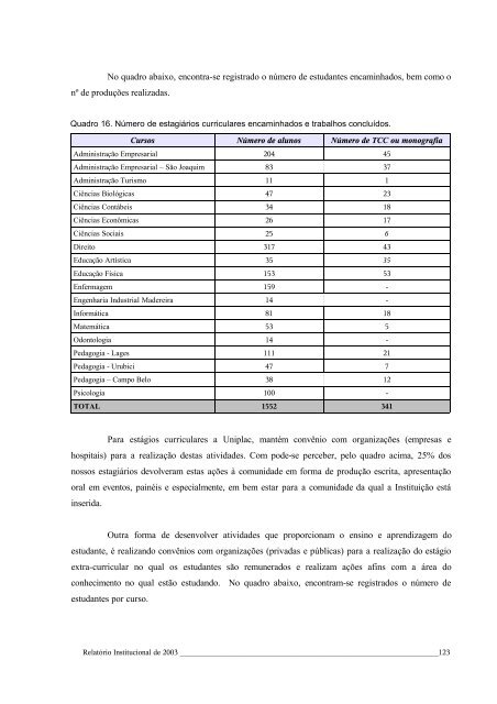 Relatório Institucional de 2003 - Uniplac