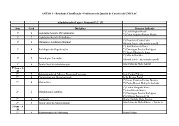 ANEXO 1 – Resultado Classificação - Professores do ... - Uniplac