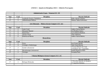 ANEXO 1 – Quadro de Disciplinas 2011/1 – Edital de ... - Uniplac