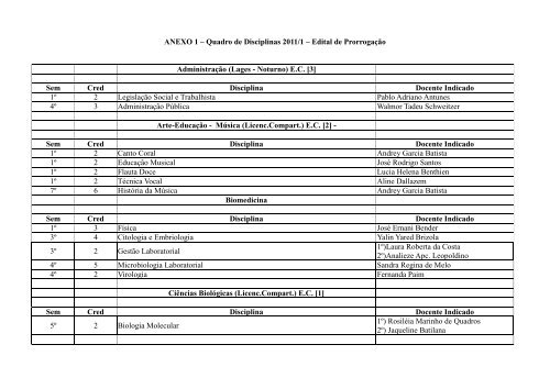 ANEXO 1 – Quadro de Disciplinas 2011/1 – Edital de ... - Uniplac