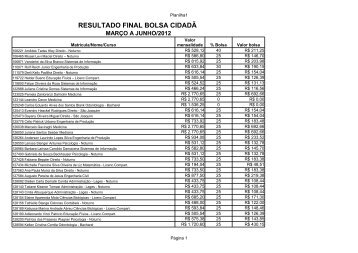 Anexo II - DEFERIDOS Bolsa Cidadã 2012/1 - Uniplac