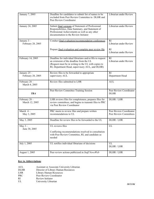 Current Peer Review Calendar (pdf) - UCLA
