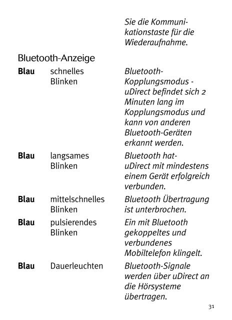 Unitron - uDirect - User Guide - German - PDF