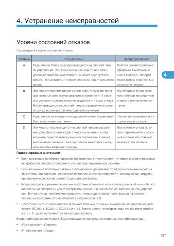 4. Устранение неисправностей