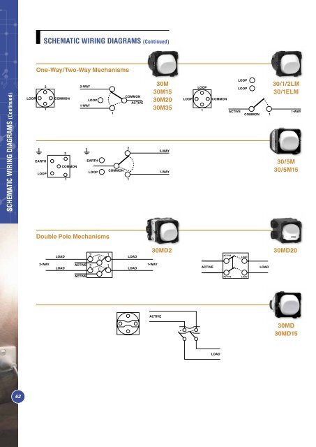 Standard Series Technical Catalogue, No other range is - Clipsal