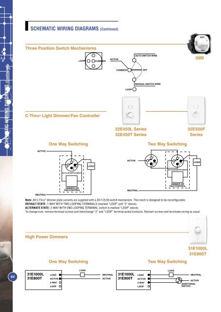 Standard Series Technical Catalogue, No other range is - Clipsal