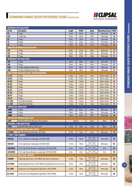 Standard Series Technical Catalogue, No other range is - Clipsal