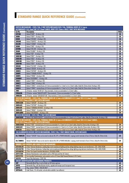 Standard Series Technical Catalogue, No other range is - Clipsal