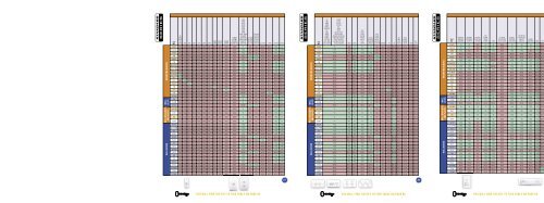 Standard Series Technical Catalogue, No other range is - Clipsal