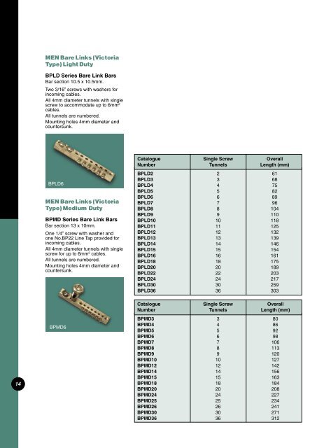 Panel Mounted Switchboard Accessories Technical Data ... - Clipsal