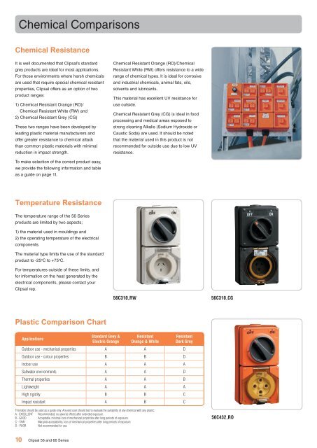 56 & 66 Series Industrial Switchgear. Providing the strength ... - Clipsal