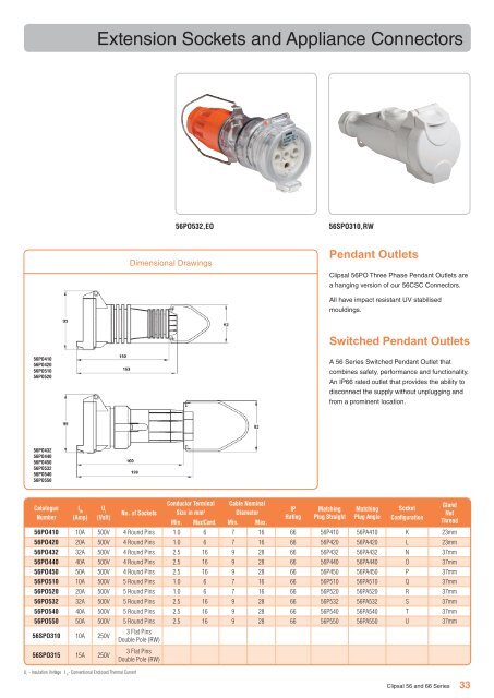 56 & 66 Series Industrial Switchgear. Providing the strength ... - Clipsal