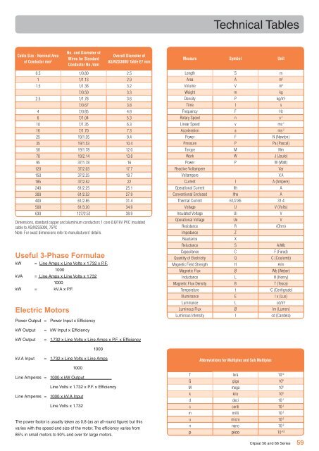 56 & 66 Series Industrial Switchgear. Providing the strength ... - Clipsal