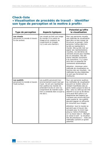 Check-liste «Visualisation de procédés de travail – identifier son ...