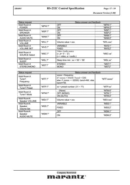 SR6001 RS-232C Control Specification - Marantz