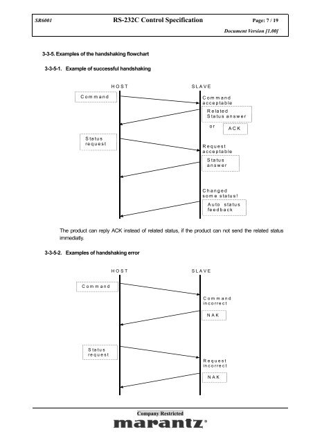 SR6001 RS-232C Control Specification - Marantz