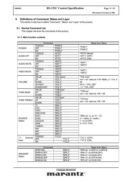 SR6001 RS-232C Control Specification - Marantz