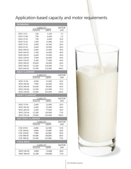 Separators and Clarifiers for the Dairy Industry - GEA Westfalia ...