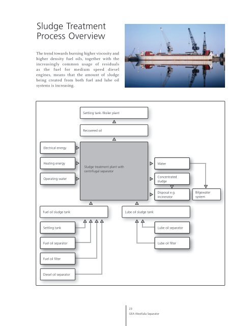 GEA Westfalia Separator Marine Systems Technology brochure