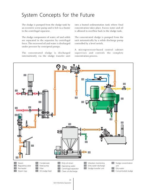 GEA Westfalia Separator Marine Systems Technology brochure